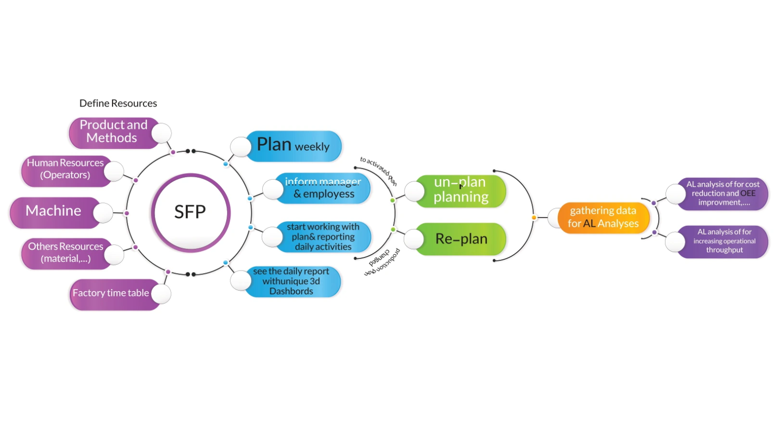 Processs-Stepss-4